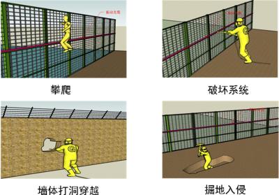 鸡西鸡冠区周界防范报警系统四号