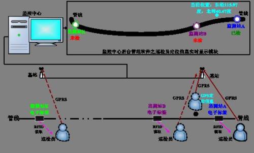 鸡西鸡冠区巡更系统八号