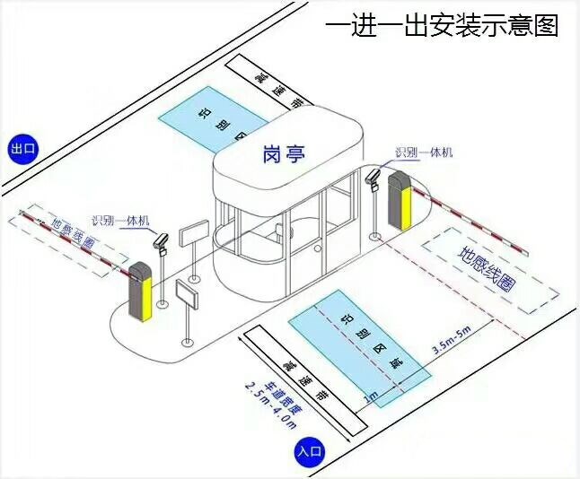 鸡西鸡冠区标准车牌识别系统安装图