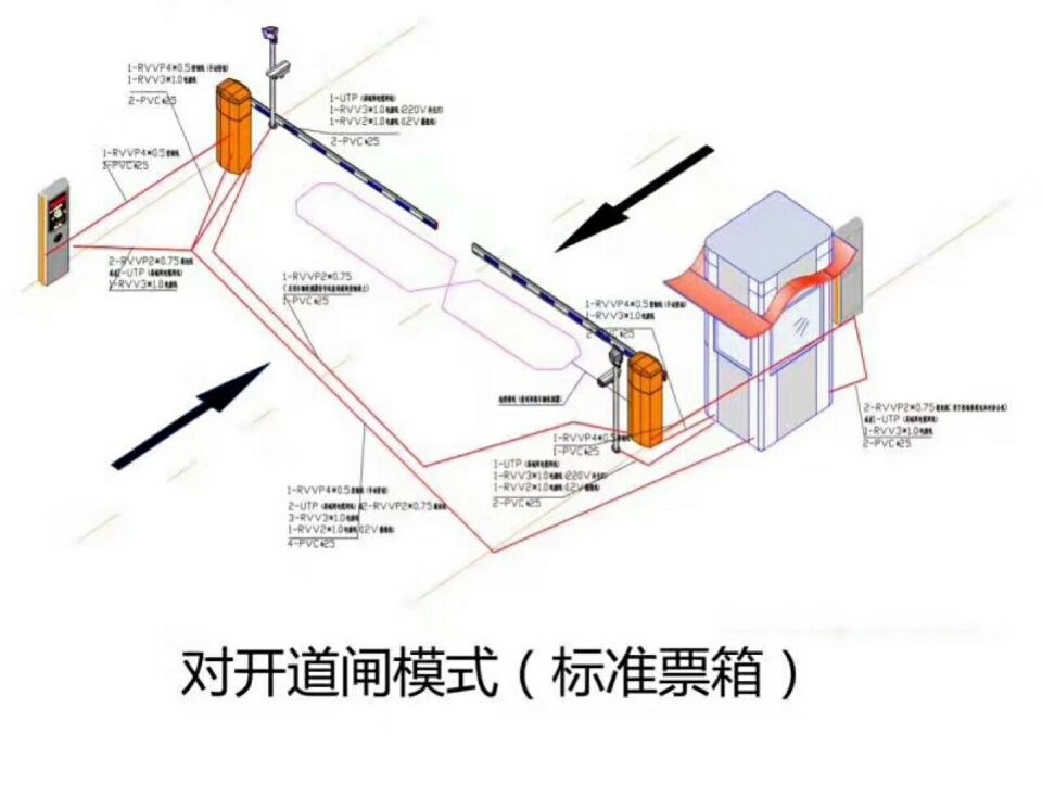 鸡西鸡冠区对开道闸单通道收费系统