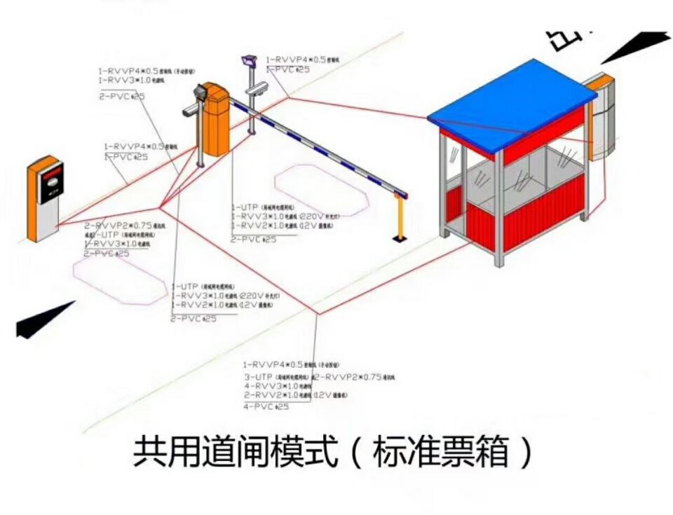 鸡西鸡冠区单通道模式停车系统