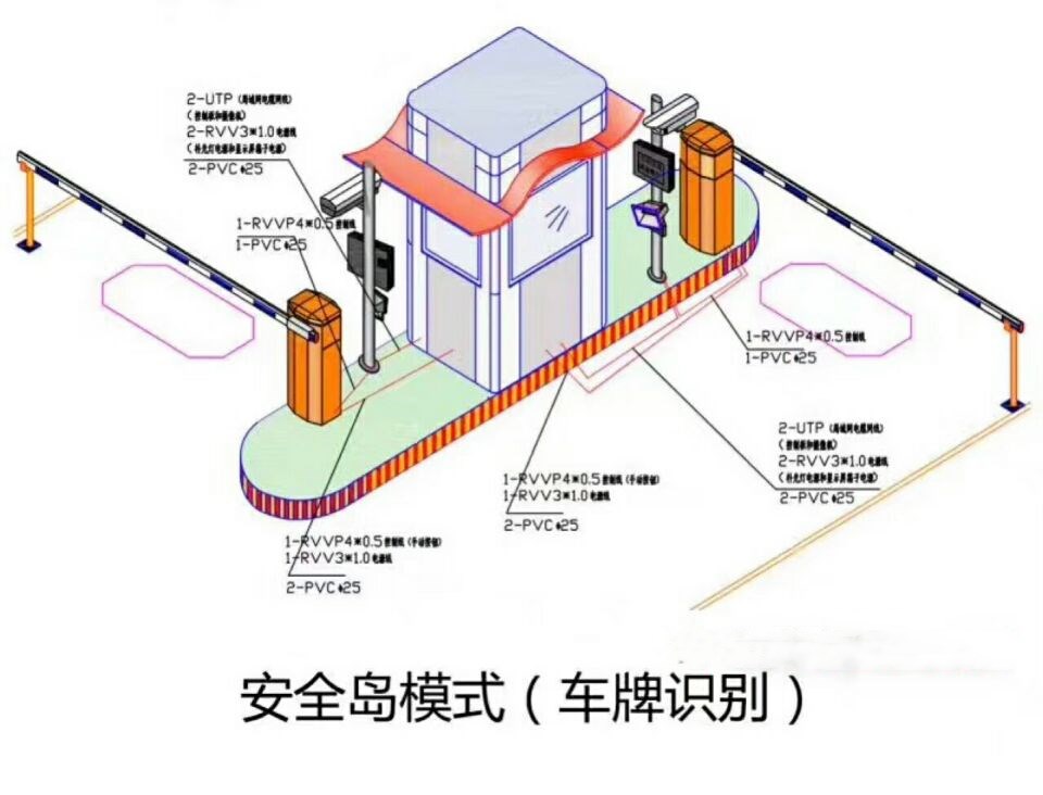 鸡西鸡冠区双通道带岗亭车牌识别