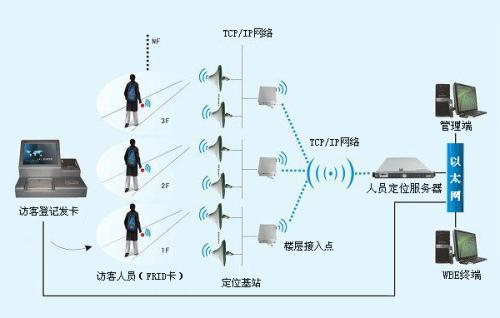 鸡西鸡冠区人员定位系统一号