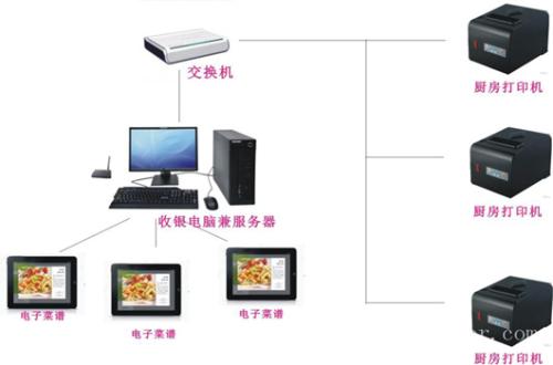 鸡西鸡冠区收银系统六号