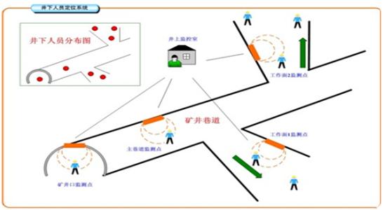 鸡西鸡冠区人员定位系统七号