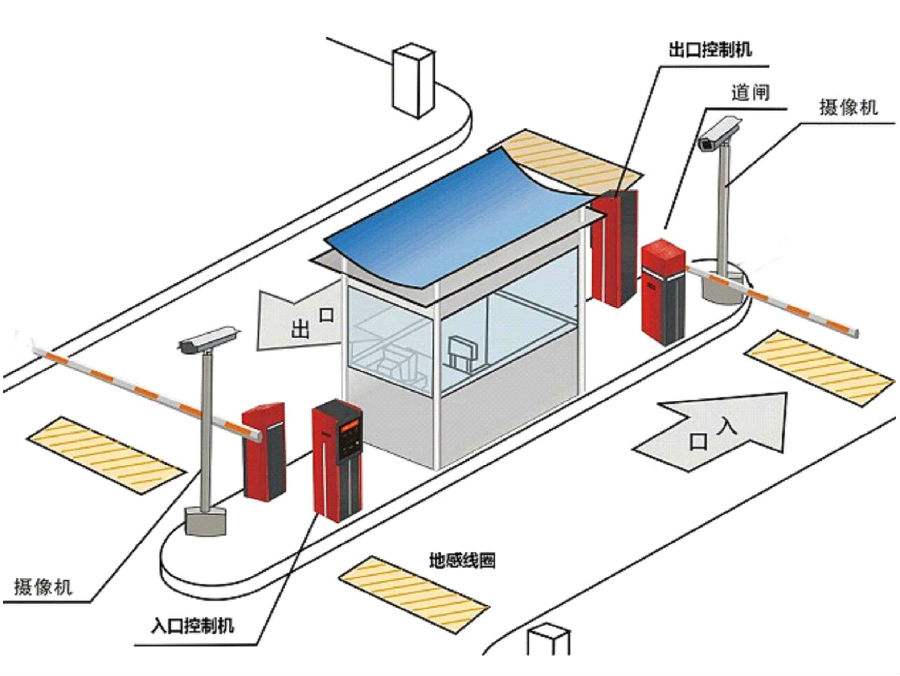 鸡西鸡冠区标准双通道刷卡停车系统安装示意